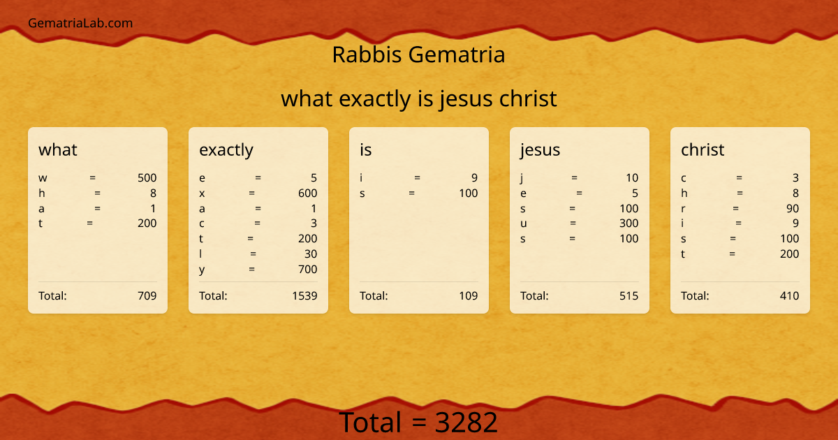 what exactly is jesus christ in rabbis Gematria